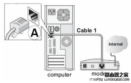 网件(NETGEAR)无线路由器设置图文教程 三联教程