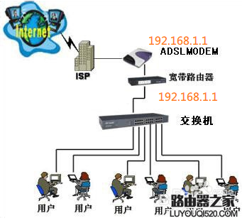 输入路由器IP地址却进入猫的设置界面的解决办法