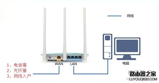 (FAST)迅捷FW313R无线路由器上网设置方法（设置向导）